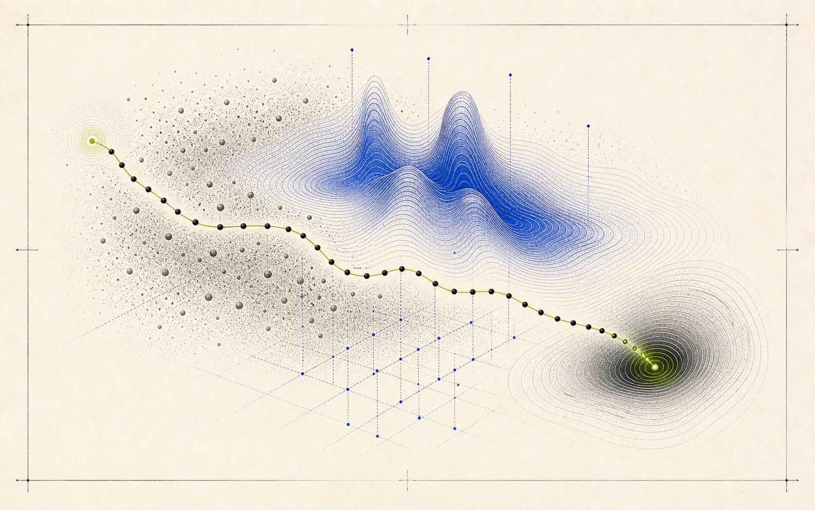 Poster-style CogniLoad load-dimension field with a lime reasoning path, grey distractor particles, blue intrinsic-difficulty ridges, and sequential state-update beads.
