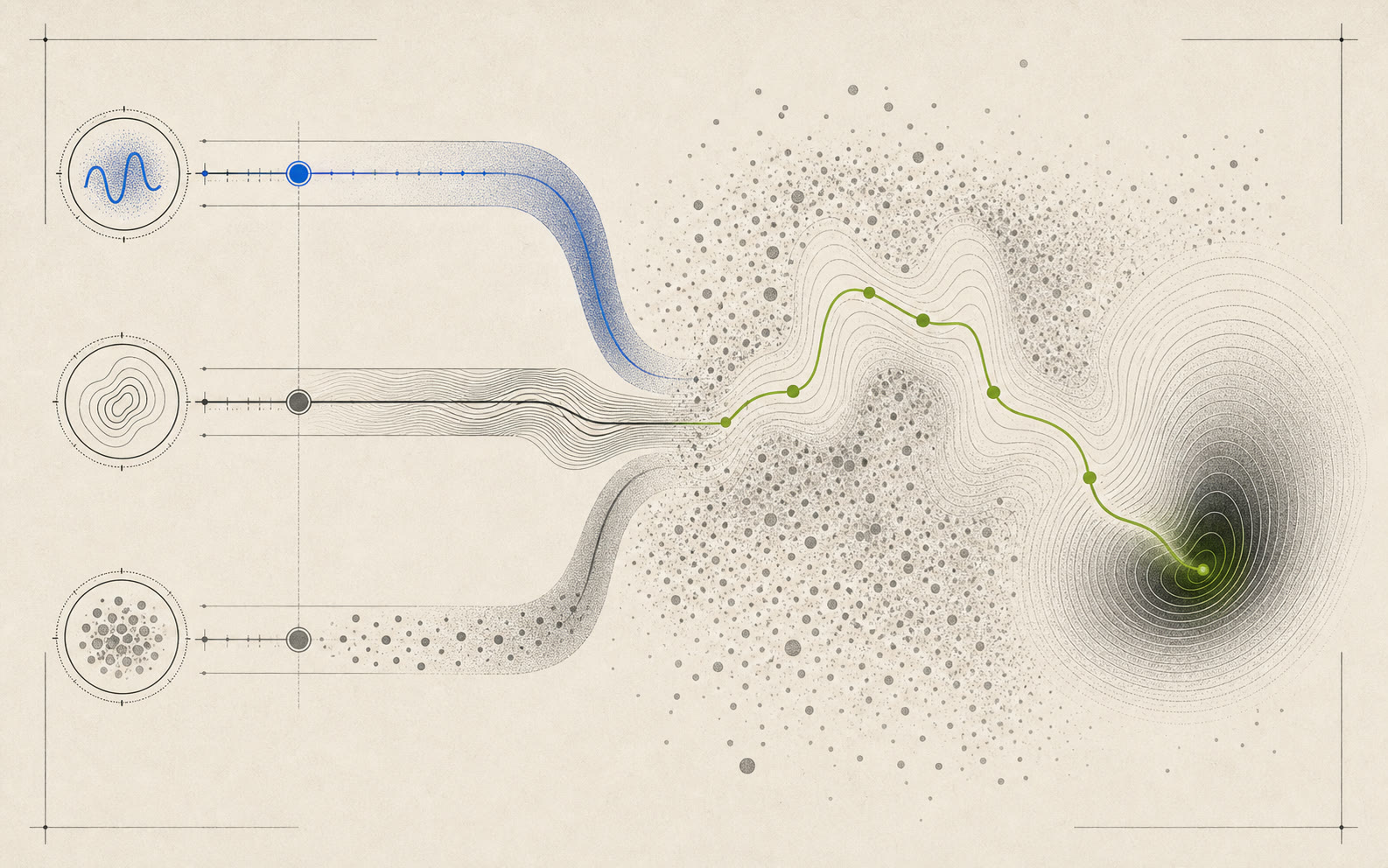 Three independent experimental controls feed a green state path through blue ridges, grey distractor particles, and a final basin.