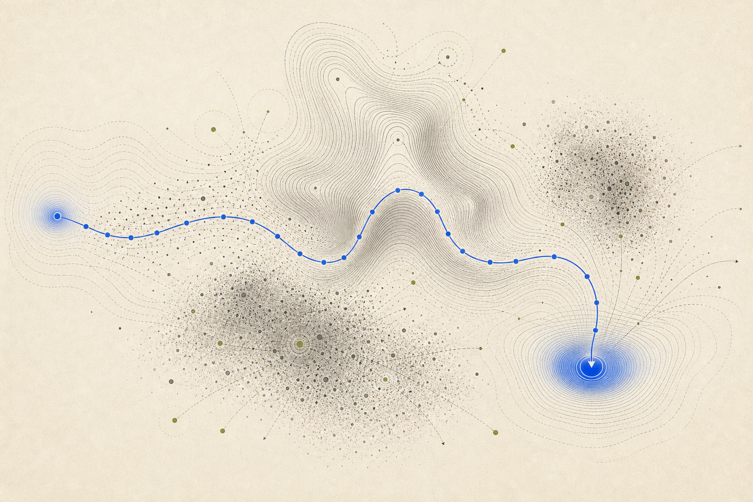 Blue sequential reasoning path crossing contour ridges and distractor particle clouds before falling into a final answer basin.