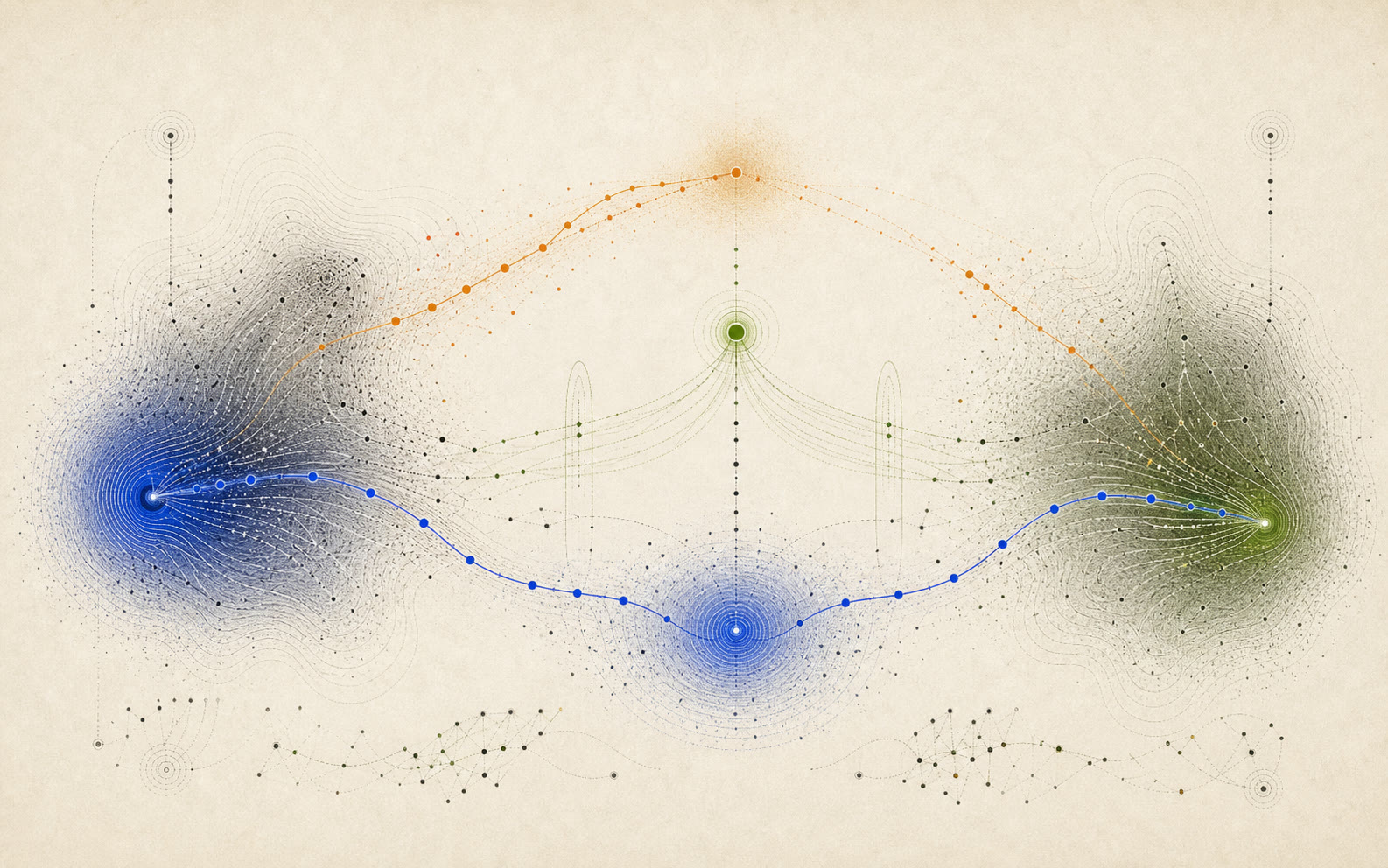 Two latent manifolds connected by a blue anchor route, green router node, and selective orange residual bridge.